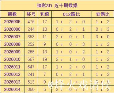 015期胡亚楠福彩3D预测:奇偶比例解析 015期胡亚楠福彩3D预测:奇偶比例解析