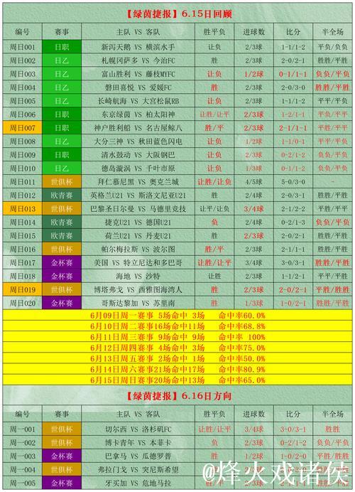 [小炮APP]专家明敏竞彩预测：柏林联合有望不败