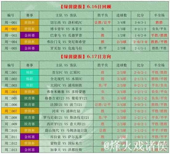 [小炮APP]专家明敏竞彩预测：柏林联合有望不败
