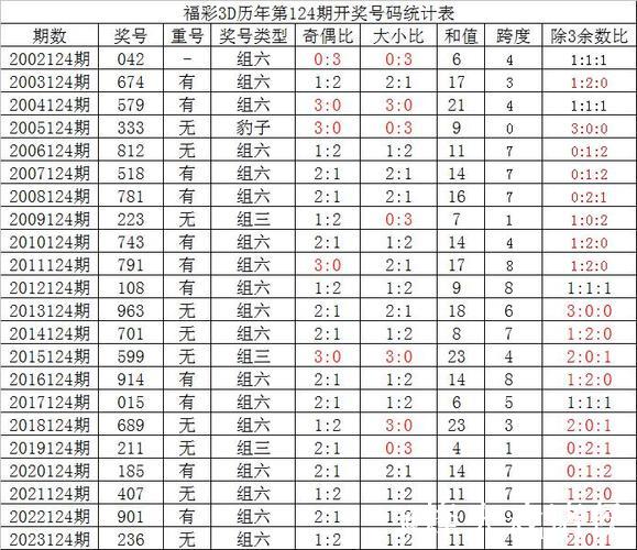 胜负彩26011期国内部分专业媒体复式投注建议汇总 胜负彩26011期国内部分专业媒体复式投注建议汇总