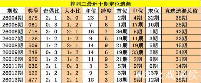 014期老杨排列三预测:双胆推荐号码 014期老杨排列三预测:双胆推荐号码