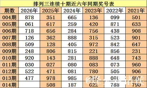 014期老杨排列三预测:双胆推荐号码 014期老杨排列三预测:双胆推荐号码