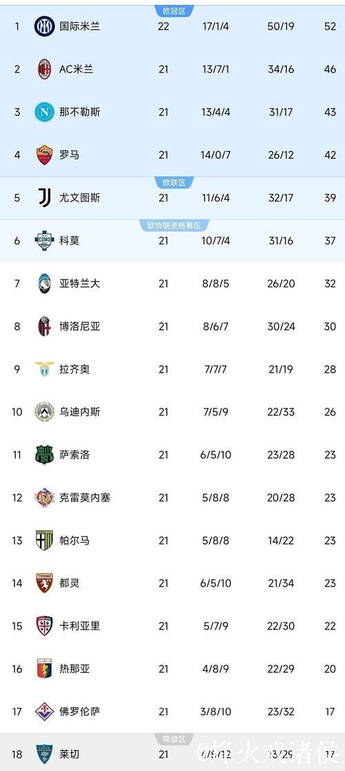 法甲-杜埃建功巴黎1-0取胜 提前6轮锁定联赛冠军 法甲-杜埃建功巴黎1-0取胜 提前6轮锁定联赛冠军