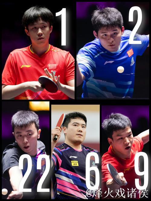 WTT男单世界排名更新:王楚钦林诗栋占据前两名 WTT男单世界排名更新:王楚钦林诗栋占据前两名
