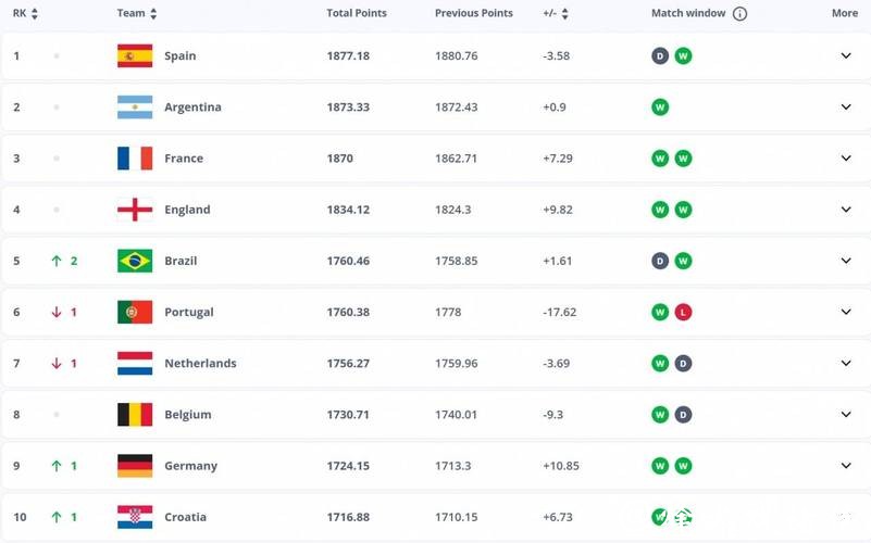 2026世界杯投注:最新赔率趋势与分析 2026世界杯投注:最新赔率趋势与分析