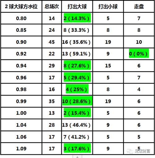 世界杯外围:盘口水位变动对投注的影响 世界杯外围:盘口水位变动对投注的影响