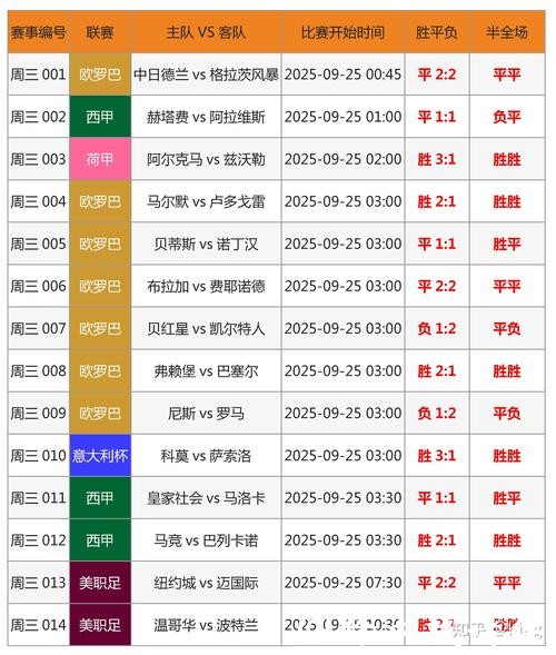 2026世界杯投注：高手分享的投注经验谈