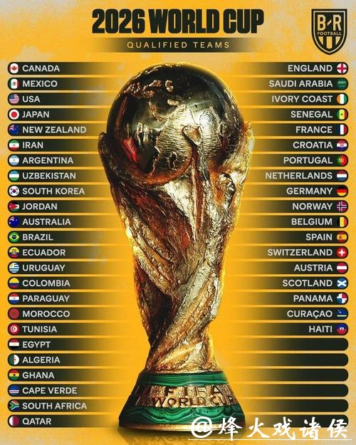 探讨2026世界杯买球赔率的背后真相