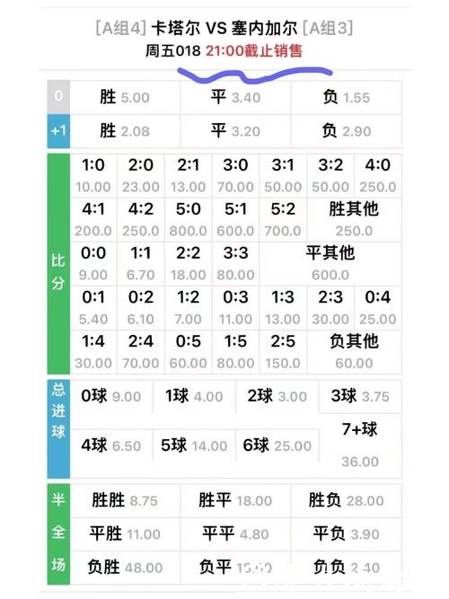 世界杯安全下注平台的赔率设置解读与分析