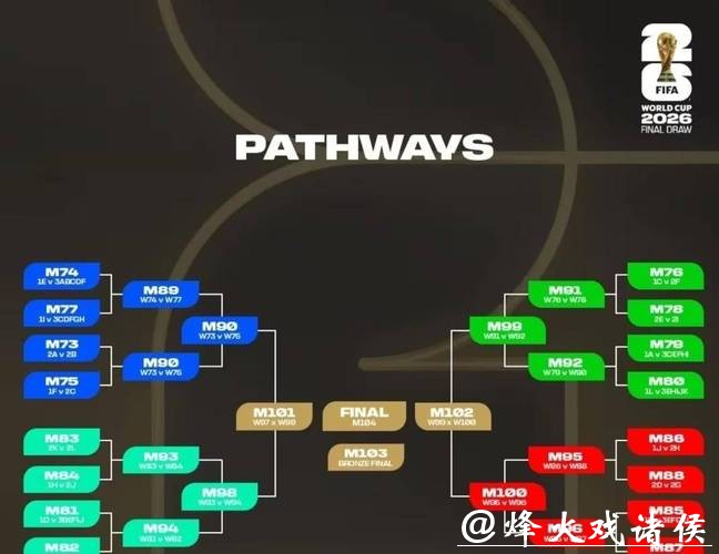 2026世界杯比分：球队积分详细解析