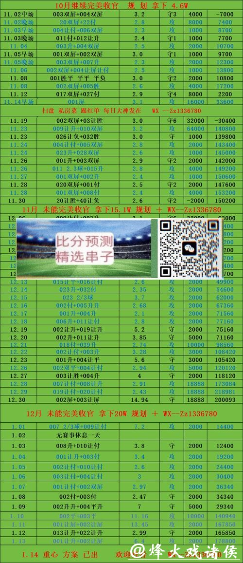 世界杯投注平台市场趋势及未来预测