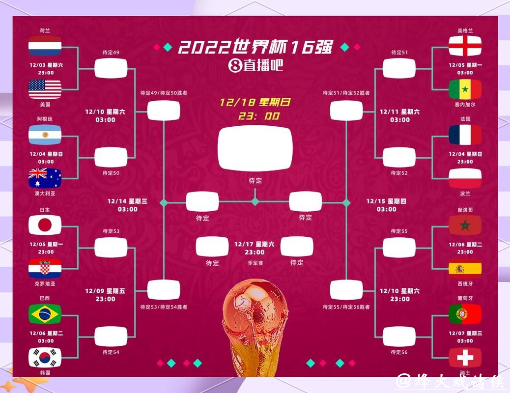 2026世界杯比分：冠亚军决赛比分预测