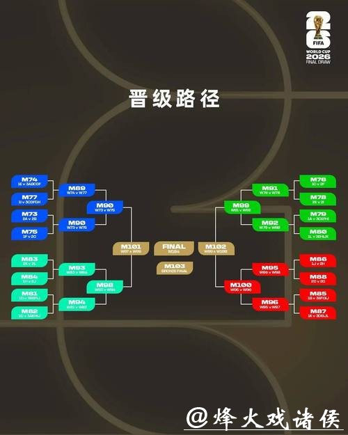 2026世界杯外围：投注市场预测及赔率分析
