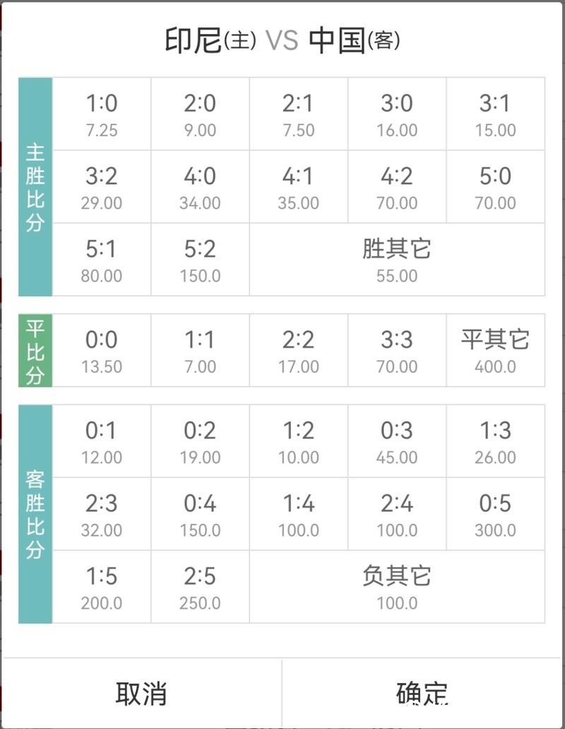 世界杯竞彩赔率变化如何解读？