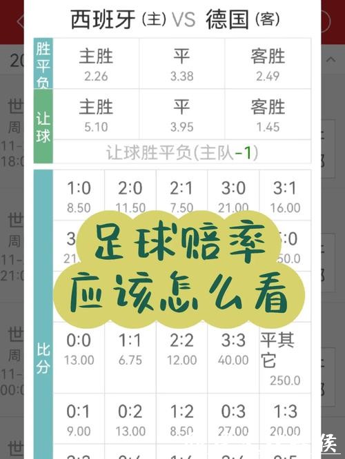 世界杯竞彩赔率变化如何解读？