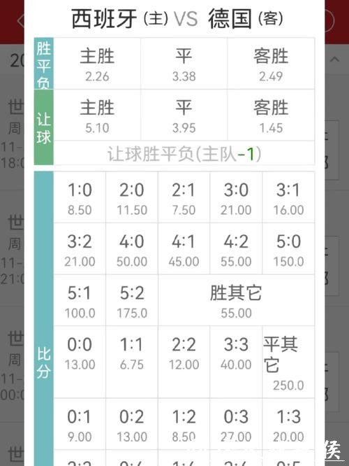 世界杯竞彩赔率变化如何解读？